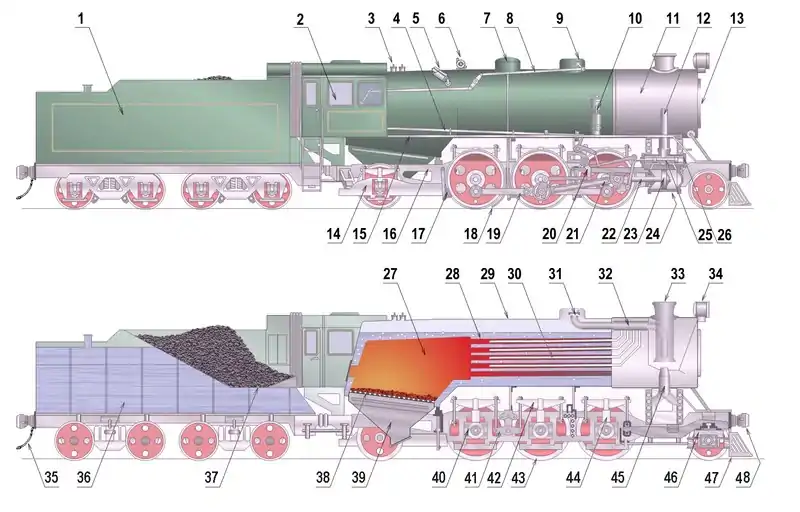 The main components of a steam locomotive (click to enlarge)