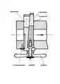 Illustration of the wedge lock of a C64.