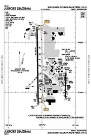 FAA diagram