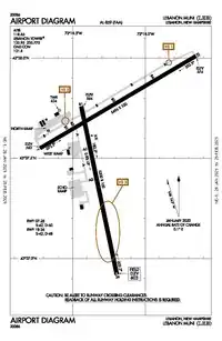 FAA airport diagram as of January 2021