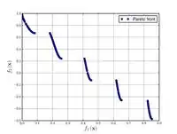 Zitzler-Deb-Thiele's function N.3