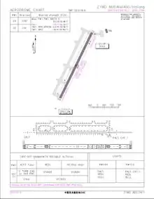 Airport chart of Mudanjiang Hailang Airport.