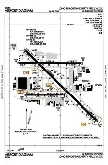 FAA airport diagram