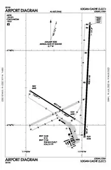 FAA Diagram as of 2022