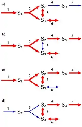 A stylized pathway map of glycolysis.