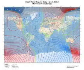 Declination