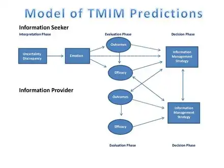 full-TMIMModel.