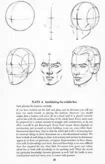 From Drawing the Head and Hands