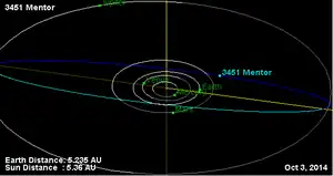 小行星3451 曼托尔绕太阳运动轨迹