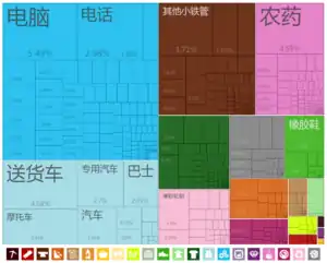 中國出口到玻利维亚的商品（2012年）