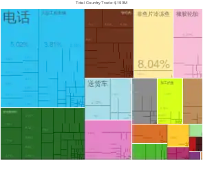 中國出口到斐济的产品（2012年）