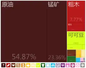 加纳出口到中國大陸的商品（2012年）