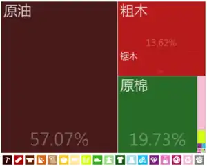 喀麦隆出口到中國大陸的商品（2012年）