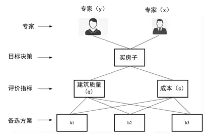 例子的决策问题