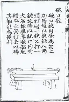 明朝碗口銃。碗口銃最早出現於元朝約1300年前。