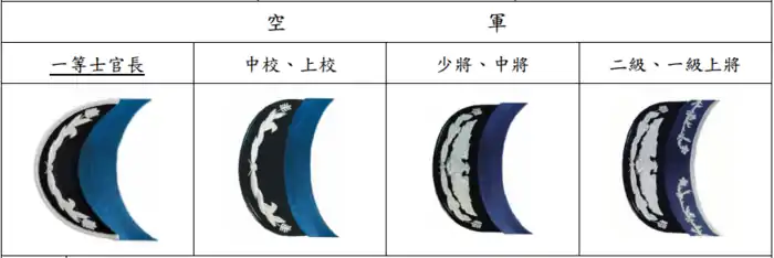 空軍一等士官長、中校以上高級軍官之帽飾