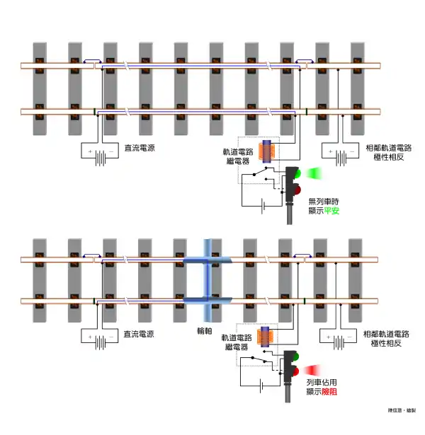 軌道電路示意圖