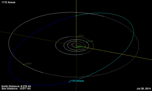 小行星1172 艾尼亞斯绕太阳运动轨迹