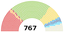 Composition of the All Russian Constituent Assembly