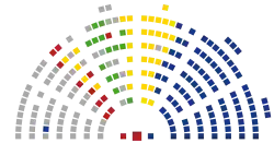 Seats distribution of the 2011 Tunisian National Constituent Assembly