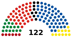 2023 NZ House of Representatives