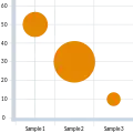 泡泡圖（Bubble chart）