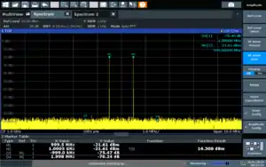 3rd order intermodulation products (D3 and D4) are the result of nonlinear behavior of an amplifier. The input power level into the amplifier is increased by 1 dB in each successive frame. The output power of the two carriers (M1 and M2) increases by about 1 dB in each frame, while the 3rd order intermodulation products (D3 and D4) grow by 3 dB in each frame. Higher-order intermodulation products (5th order, 7th order, 9th order) are visible at very high input power levels as the amplifier is driven past saturation. Near saturation, each additional dB of input power results in proportionally less output power going into the amplified carriers and proportionally more output power going into the unwanted intermodulation products. At and above saturation, additional input power results in a decrease in output power, with most of that additional input power getting dissipated as heat and increasing the level of the non-linear intermodulation products with respect to the two carriers.