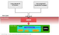 有 DRM 的情况下访问显卡