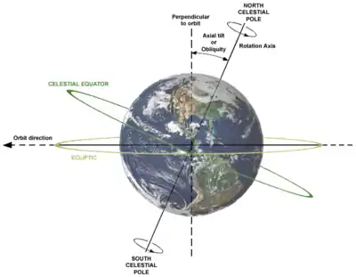 在三月分點時的地球被太陽照亮的姿態。