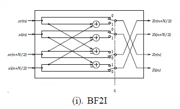 BF2 I