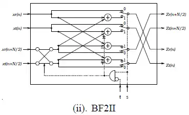 BF2 II