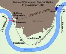 The town of Dürenstein lies in the floodplain of the Danube river. The river passes through the valley, between two sets of mountains on each side. The Russians emerged from the feldspar cliffs and defiles of the mountains, to attack the French column arrayed in the vineyards.