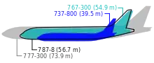 Diagrams of outlines of three different aircraft imposed over one another.