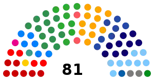 Composition of the Federal Senate