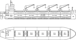 Plans of a geared Hanydymax bulker