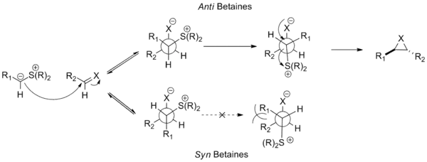 Selectivity in the Johnson–Corey–Chaykovsky reaction