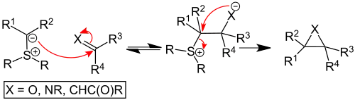 Mechanism of the Johnson–Corey–Chaykovsky reaction