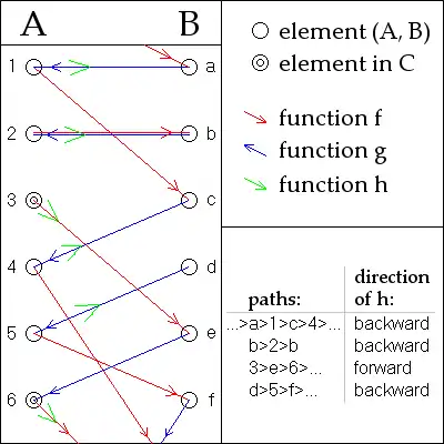 example of the definition of h