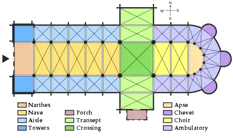 教堂建筑的结构示意图