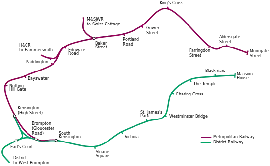 鐵路線是C字形。C字頂部西起肯辛頓（高街）、東至沼澤門街一段由大都會鐵路營運；C字底部介乎南肯辛頓至市長官邸由區域鐵路營運。肯辛頓（高街）和南肯辛頓之間兩條鐵路在此重疊，各有自己的軌道。與大都會鐵路交匯點位於貝克街和帕丁頓以東，而與區域鐵路交匯點位於近伯爵宮