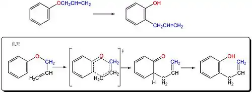 克莱森重排反应