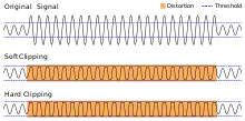 Comparison of soft and hard clipping.