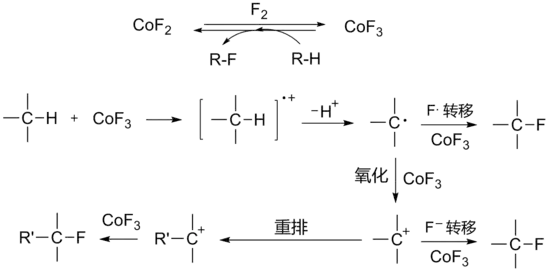 三氟化钴对有机物的氟化