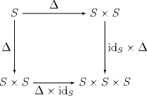 餘結合律(coassociativity)