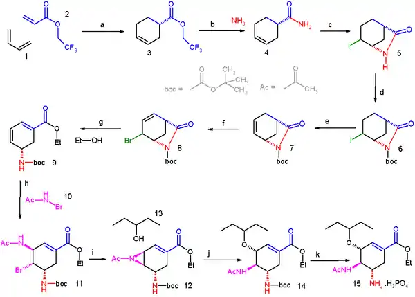 Corey 2006 oseltamivir synthesis