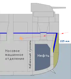 第3發命中渦輪機房的彈道圖。