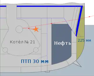 第4發命中鍋爐室的彈道圖。