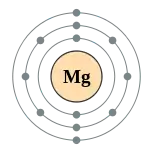 镁的电子層（2, 8, 2）