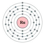 钌的电子層（2, 8, 18, 15, 1）