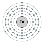 铟的电子層（2, 8, 18, 18, 3）